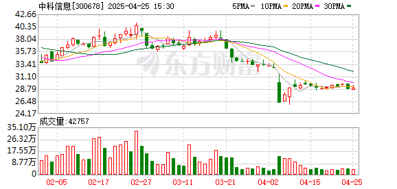 股票配资博客 AI全链条+信创国产化 中科信息打造智能制造新增长极