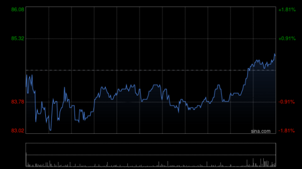 股票配资开户 美银证券：重申巨子生物买入评级 上调目标价至92.7港元