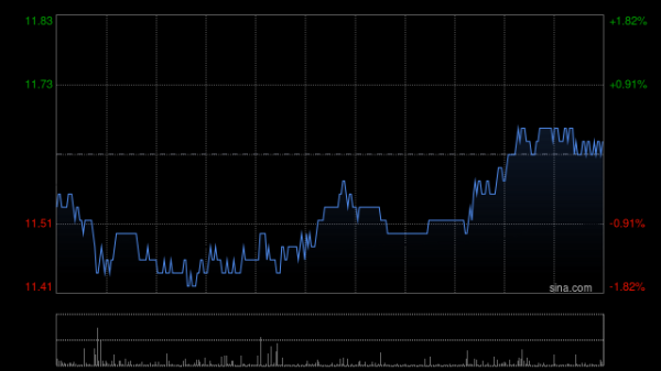 股票配资公司开户网站 高盛：维持京东物流买入评级 目标价17.6港元