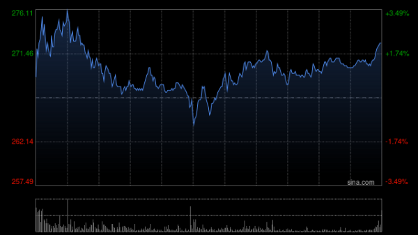 手机配资股票一览表 美银证券：上调泡泡玛特目标价至275港元 维持“买入”评级